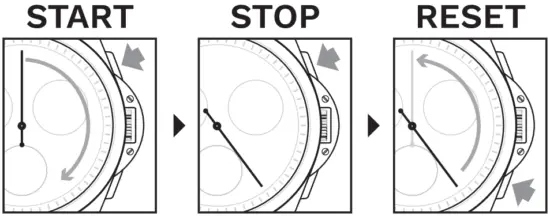 STANDARD MEASUREMENT