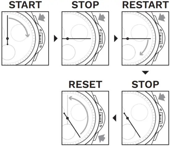 ACCUMULATED ELAPSED TIME MEASUREMENT
