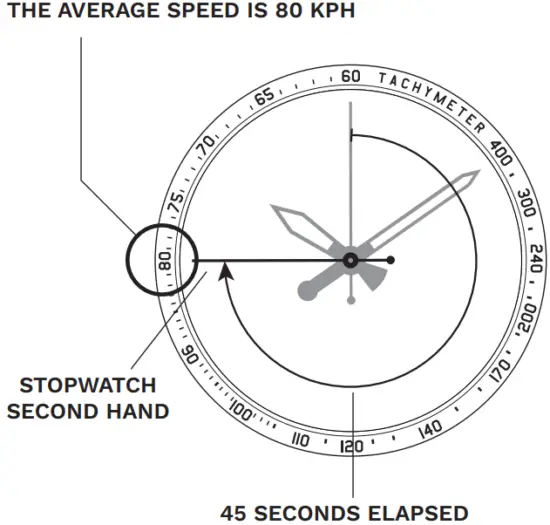 USING THE TACHYMETER