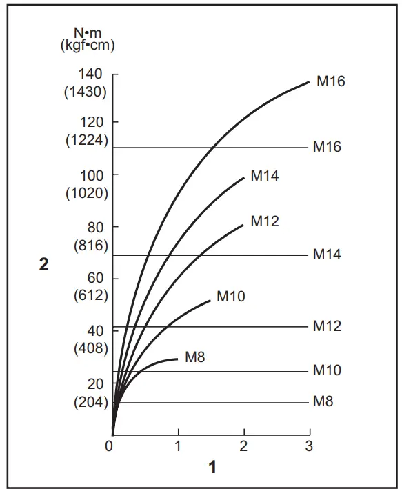 makita TW141D Cordless Impact Wrench fig 1