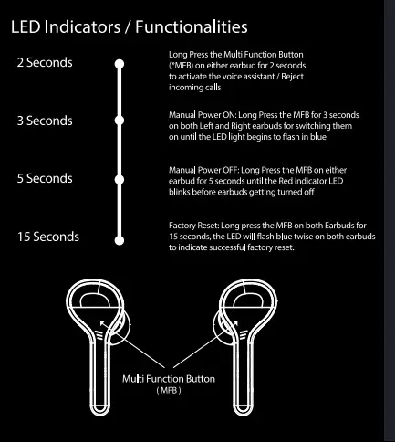 Buttons and Indicators