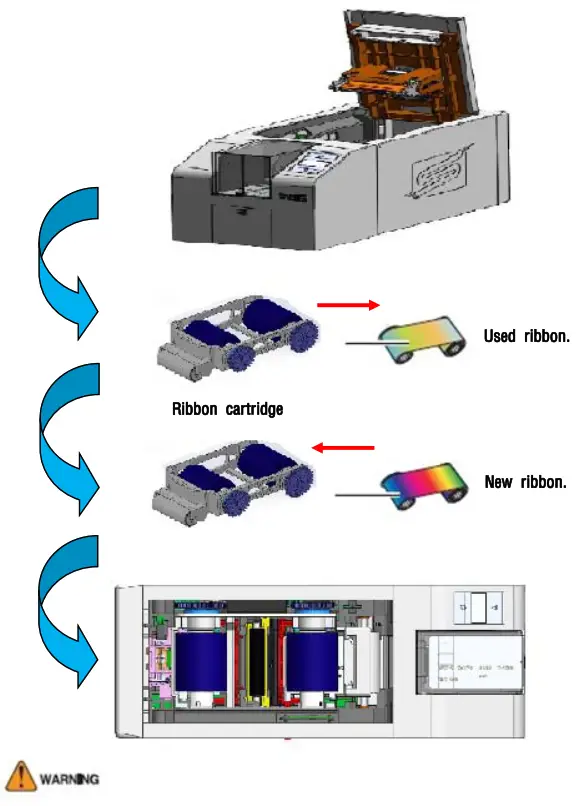 Siss Technology S 1000 Card Printer - fig 10