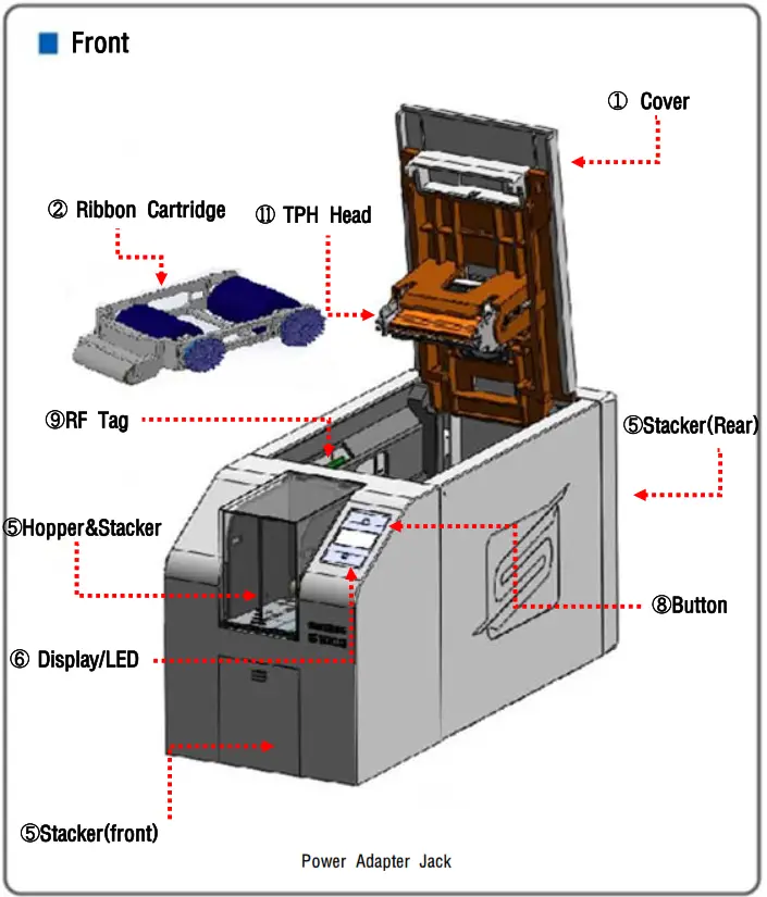 Siss Technology S 1000 Card Printer - fig 6