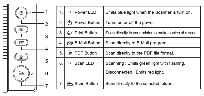 VIISAN VF3240 A3 High Speed Flatbed Scanner fig 15
