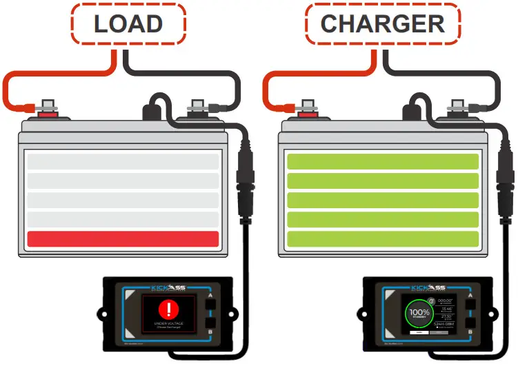 KICKASS KA12120 LIONRDU 12V 120AH LiFePO4 Lithium Battery - CHARGER1