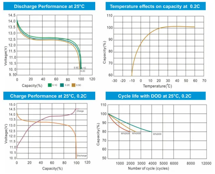KICKASS KA12120 LIONRDU 12V 120AH LiFePO4 Lithium Battery - Constant Voltage