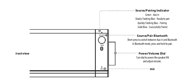 GPX-HTB017B-18-Bluetooth-Soundbar-Fig- 1