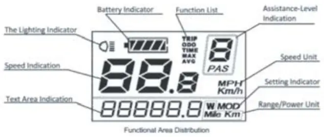 LC- Control Display Information