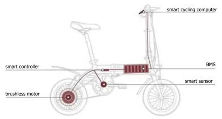 INTRODUCTION TO THE DRIVE SYSTEM