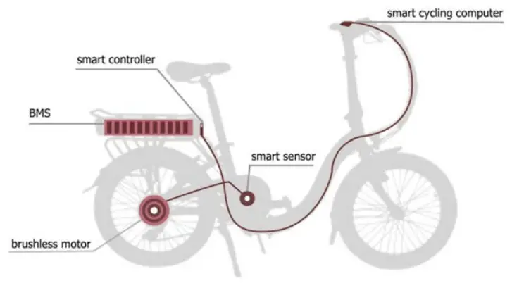 INTRODUCTION TO THE DRIVE SYSTEM