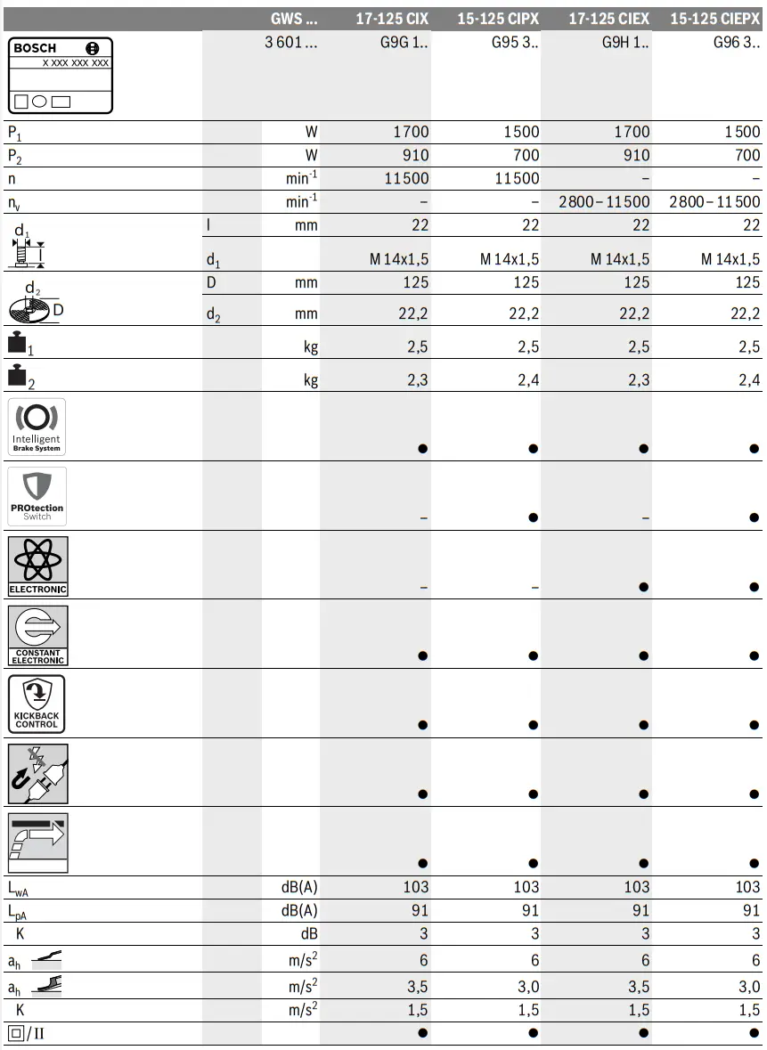 BOSCH GWS 13 125 CIX Professional Mini Grinder - fig 1