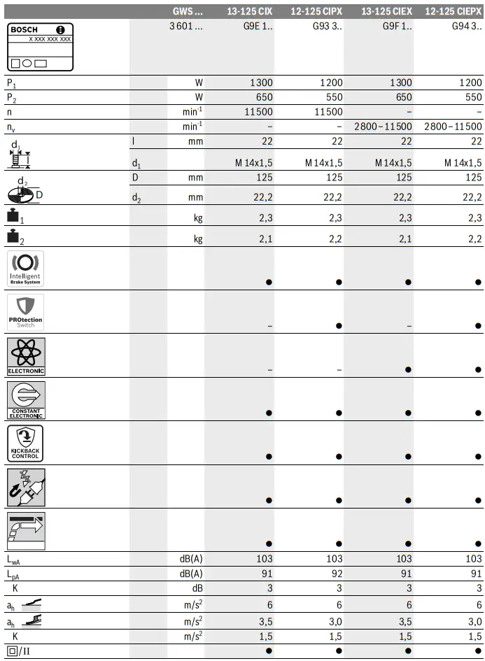 BOSCH GWS 13 125 CIX Professional Mini Grinder - fig