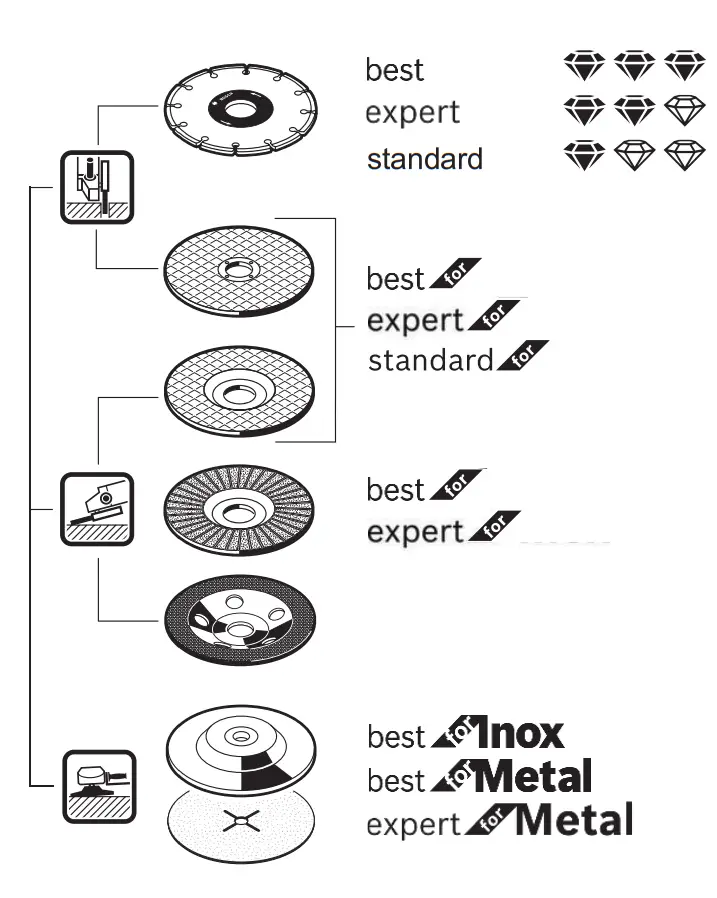 BOSCH GWS 13 125 CIX Professional Mini Grinder - fig 18