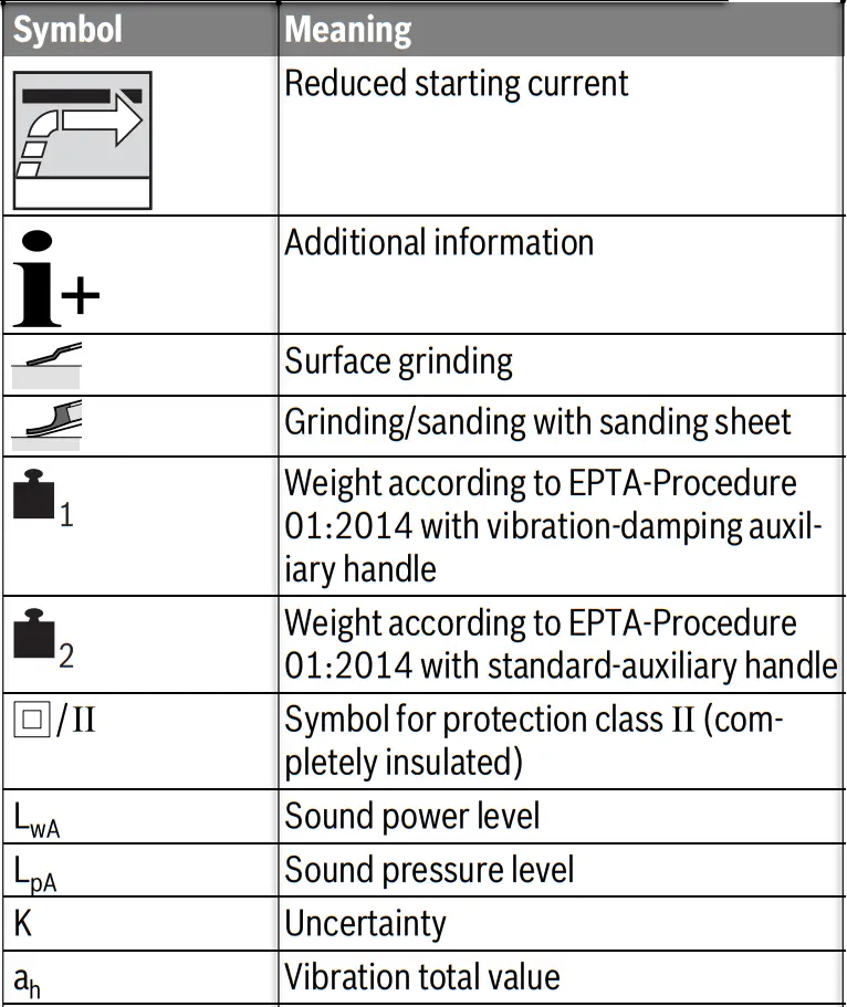BOSCH GWS 13 125 CIX Professional Mini Grinder - icon 1