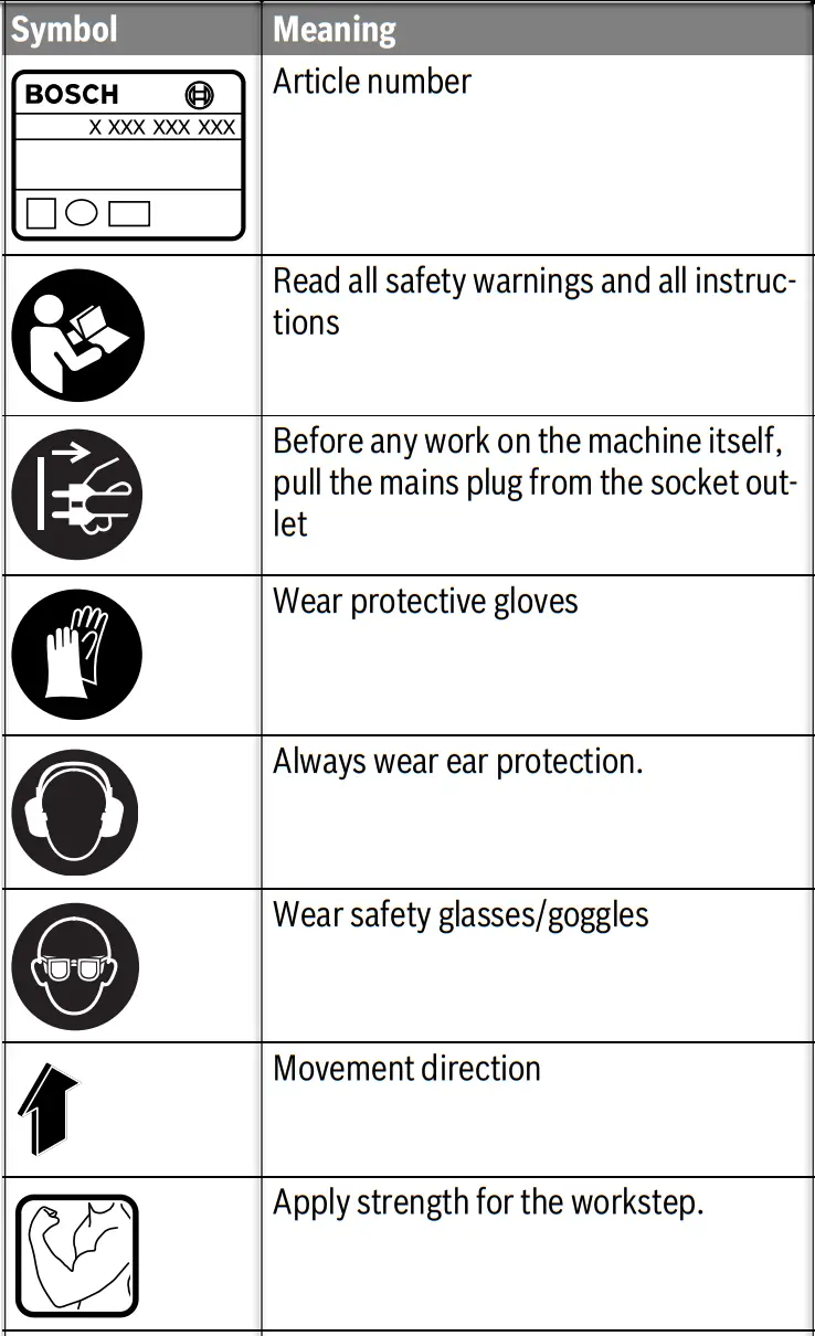 BOSCH GWS 13 125 CIX Professional Mini Grinder - icon 2
