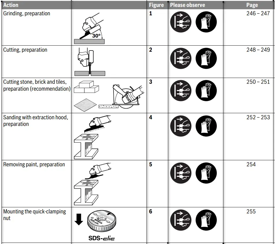 BOSCH GWS 13 125 CIX Professional Mini Grinder - icon 3