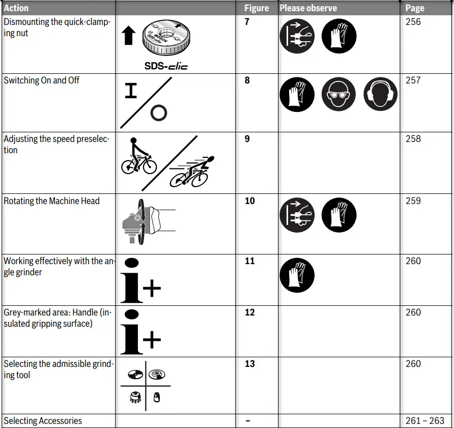 BOSCH GWS 13 125 CIX Professional Mini Grinder - icon 4