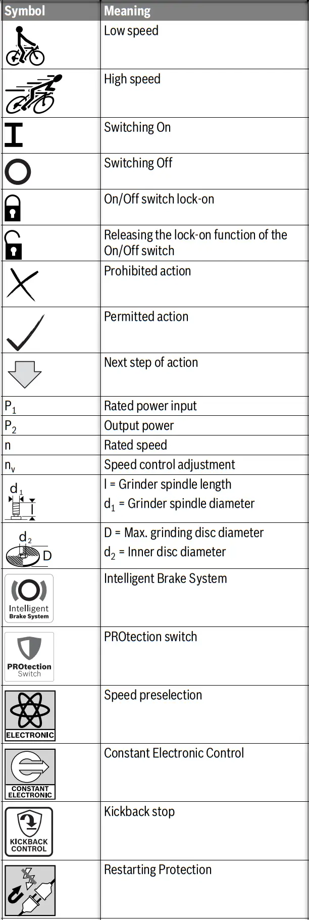 BOSCH GWS 13 125 CIX Professional Mini Grinder - icon