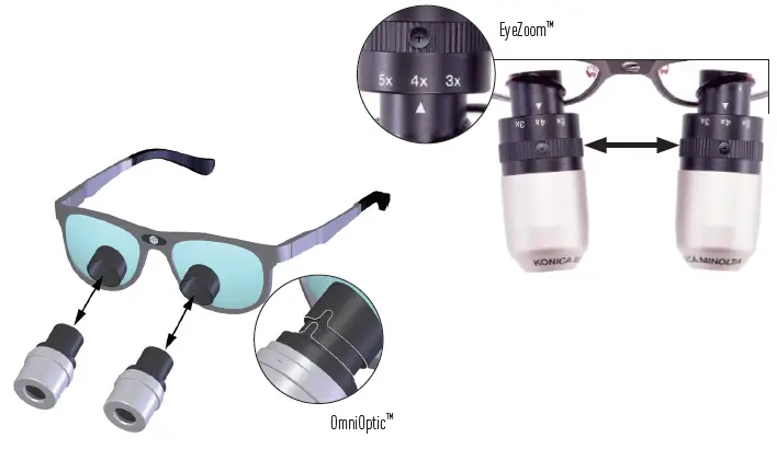 Orascoptic-Dental-Loupes-Headlights-solution-fig-3