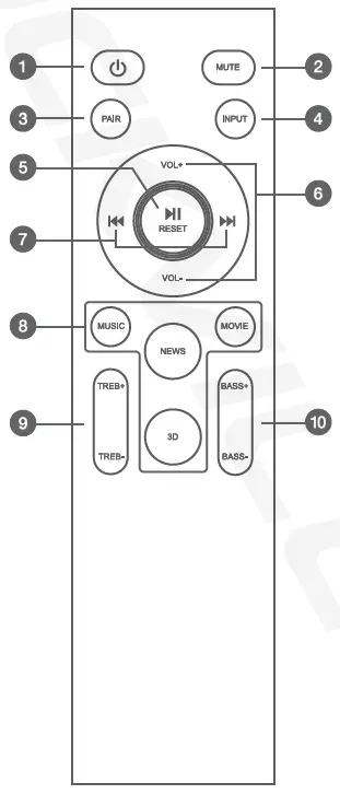 ROCKVILLE-Dolbay-Bar-Home-Theater-Sound-Bar-Wireless-Subwoofer-fig-2