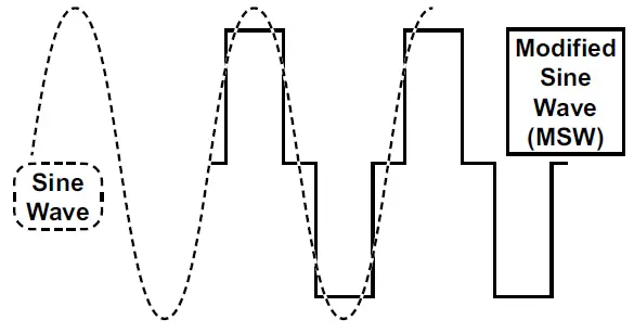 HARBOR-FREIGHT-57333 2000-Watt-Power-Inverters-06