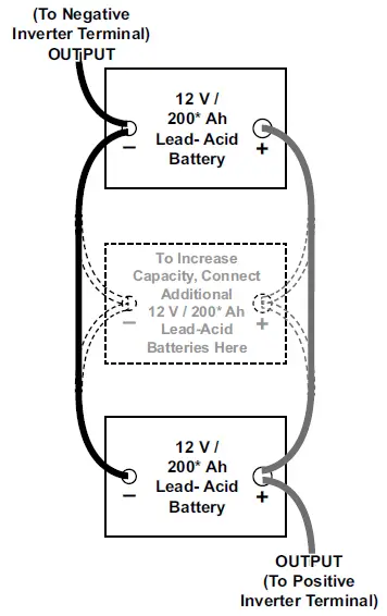 HARBOR-FREIGHT-57333 2000-Watt-Power-Inverters-07