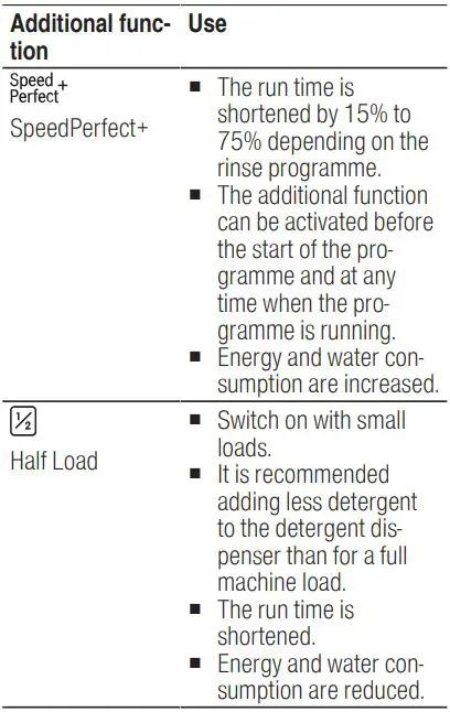 BOSCH SGV4HCX48E Dishwasher Instruction Manual - Additional functions