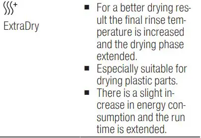 BOSCH SGV4HCX48E Dishwasher Instruction Manual - Additional functions