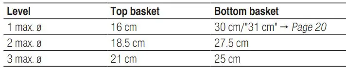 BOSCH SGV4HCX48E Dishwasher Instruction Manual - Basket heights