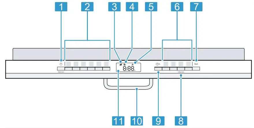 BOSCH SGV4HCX48E Dishwasher Instruction Manual - Controls
