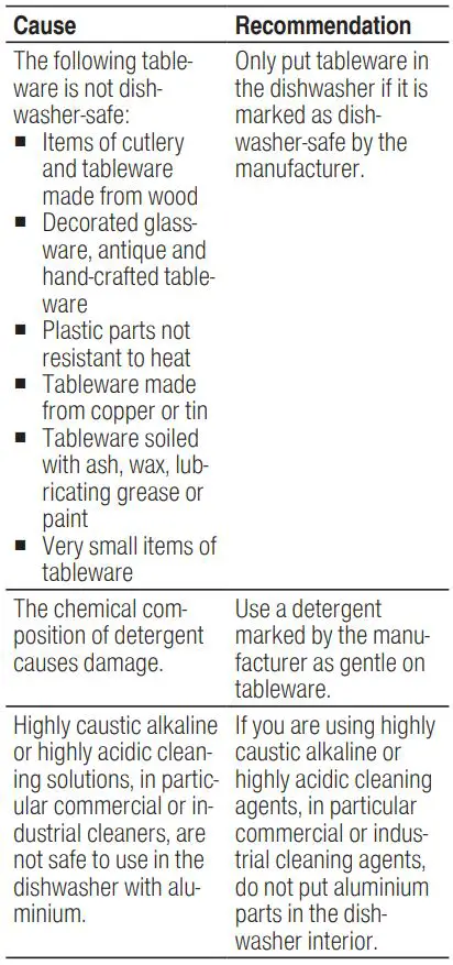 BOSCH SGV4HCX48E Dishwasher Instruction Manual - Damage to glass and tableware