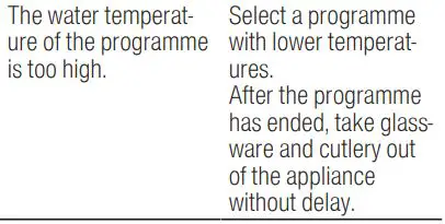 BOSCH SGV4HCX48E Dishwasher Instruction Manual - Damage to glass and tableware