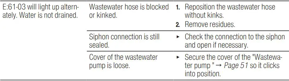 BOSCH SGV4HCX48E Dishwasher Instruction Manual - Error code Fault display Signal