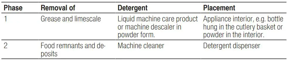 BOSCH SGV4HCX48E Dishwasher Instruction Manual - Machine Care