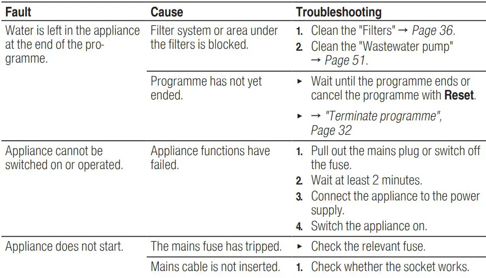 BOSCH SGV4HCX48E Dishwasher Instruction Manual - Malfunctions