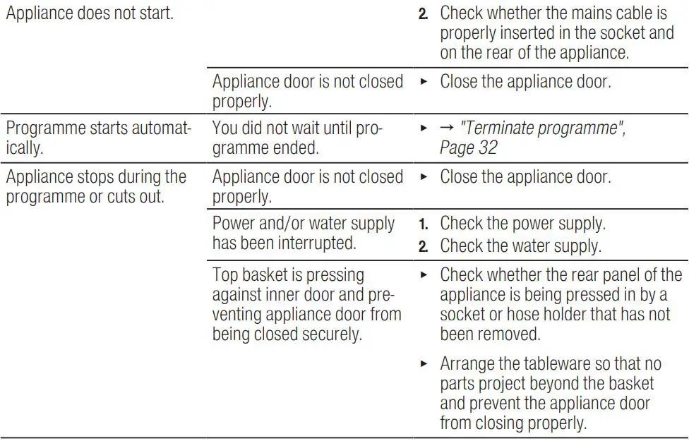 BOSCH SGV4HCX48E Dishwasher Instruction Manual - Malfunctions