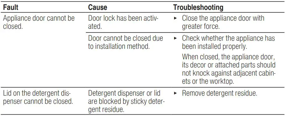BOSCH SGV4HCX48E Dishwasher Instruction Manual - Mechanical damage