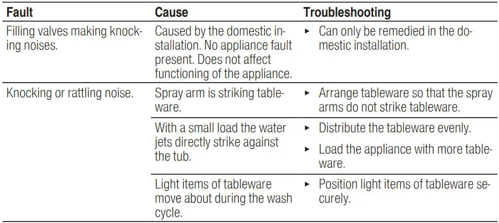 BOSCH SGV4HCX48E Dishwasher Instruction Manual - Noise