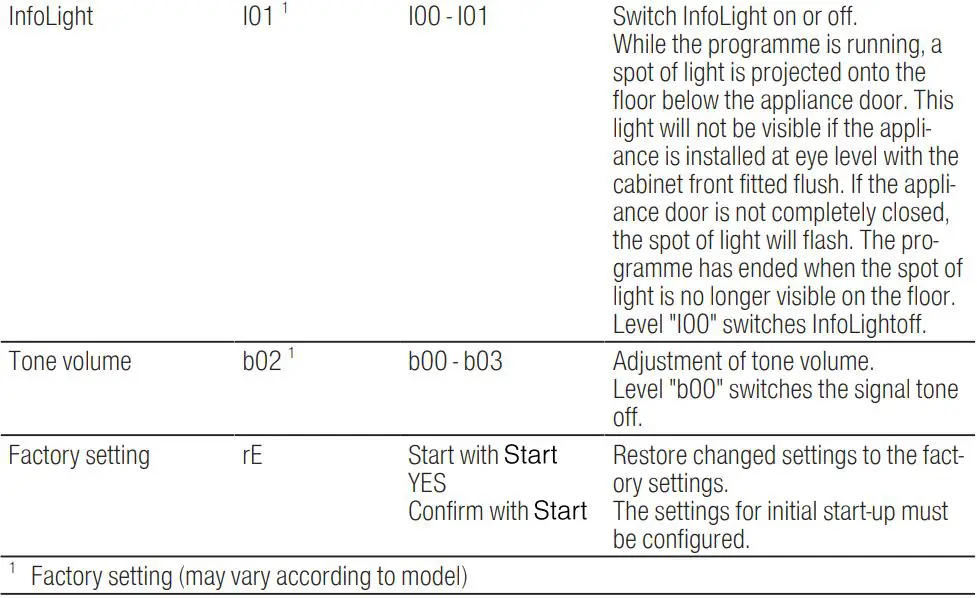 BOSCH SGV4HCX48E Dishwasher Instruction Manual - Overview of basic settings