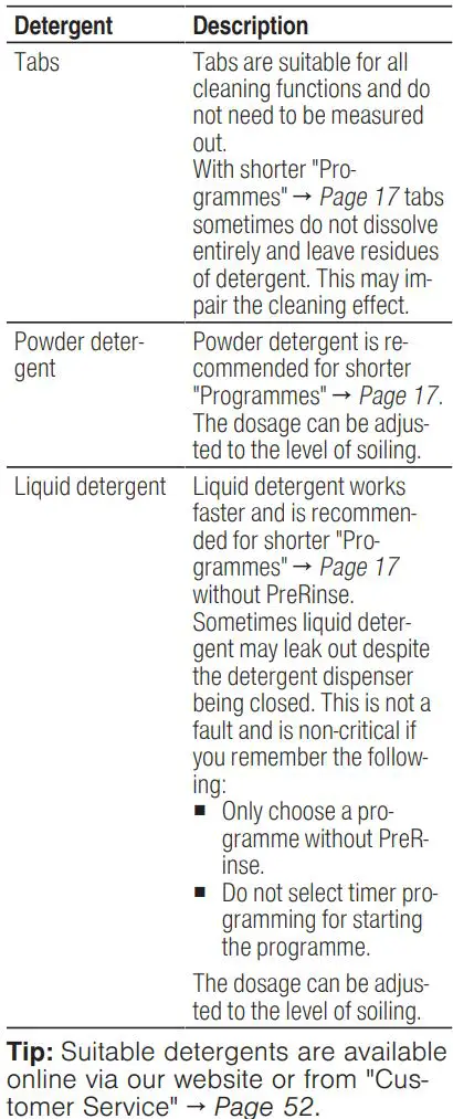 BOSCH SGV4HCX48E Dishwasher Instruction Manual - Suitable detergents