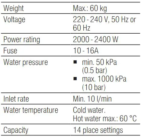 BOSCH SGV4HCX48E Dishwasher Instruction Manual - Technical specifications