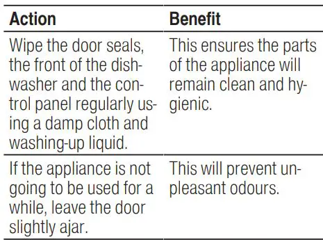 BOSCH SGV4HCX48E Dishwasher Instruction Manual - Tips on appliance care
