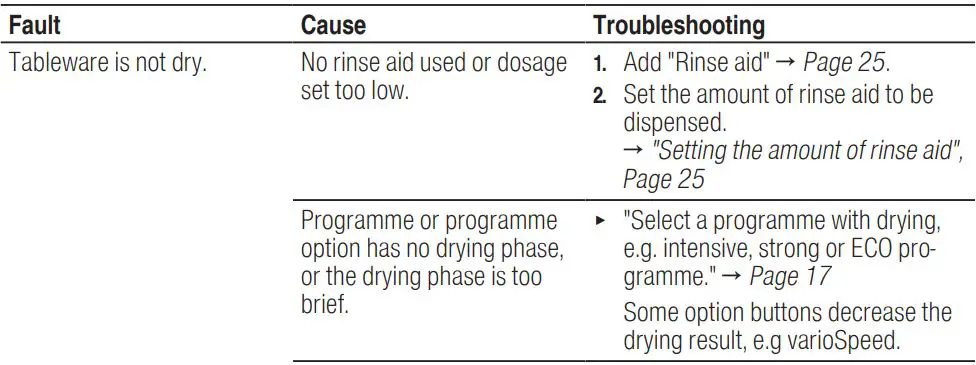 BOSCH SGV4HCX48E Dishwasher Instruction Manual - Washing results