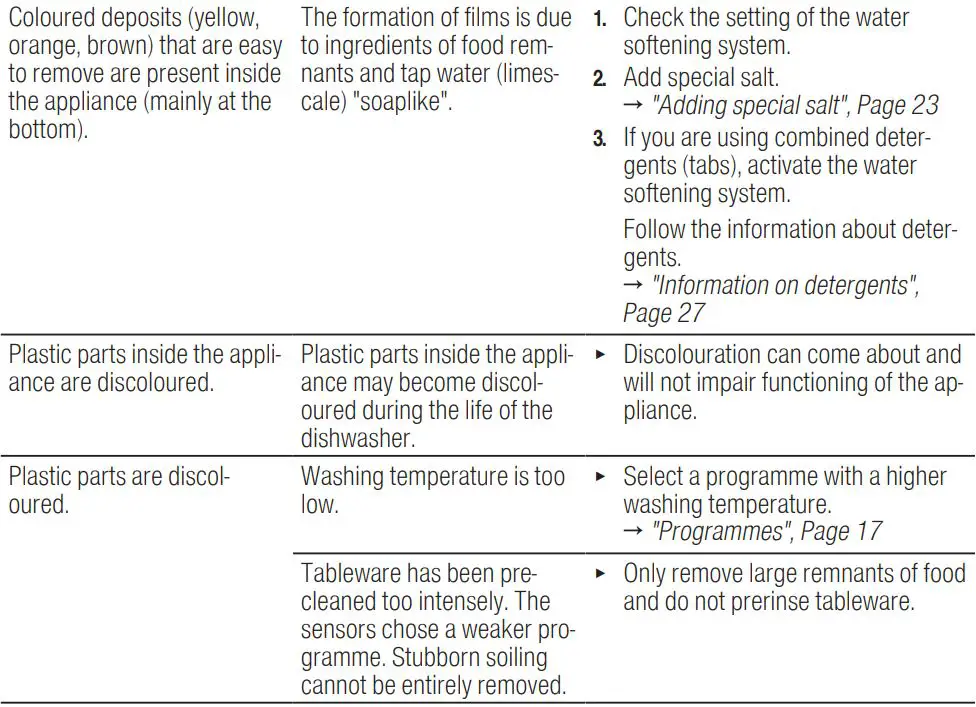 BOSCH SGV4HCX48E Dishwasher Instruction Manual - Washing results