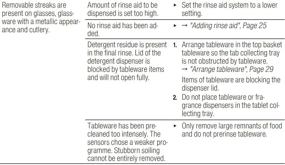 BOSCH SGV4HCX48E Dishwasher Instruction Manual - Washing results