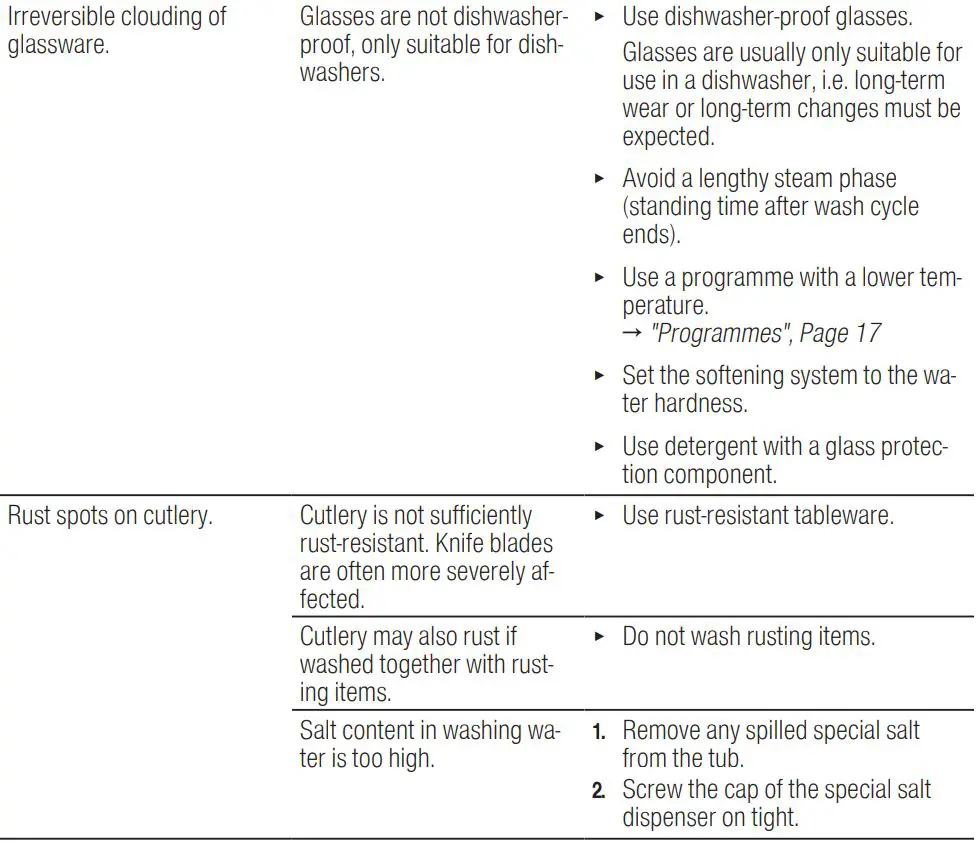BOSCH SGV4HCX48E Dishwasher Instruction Manual - Washing results