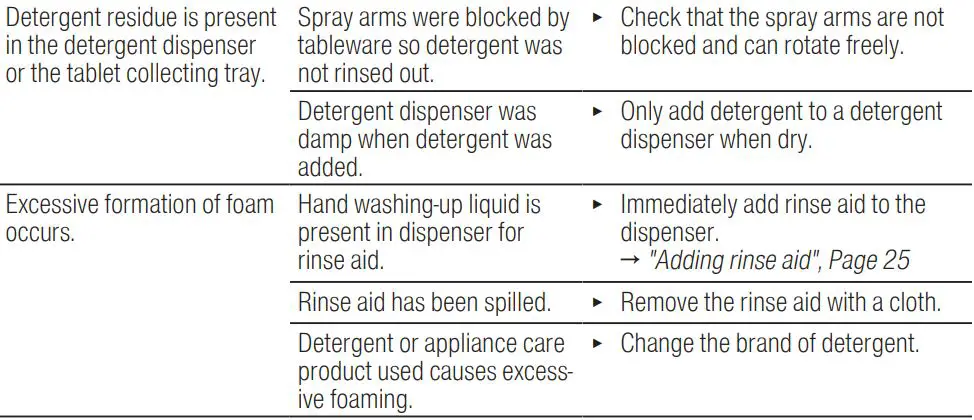 BOSCH SGV4HCX48E Dishwasher Instruction Manual - Washing results