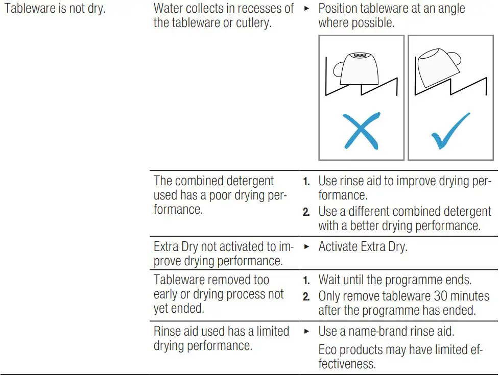 BOSCH SGV4HCX48E Dishwasher Instruction Manual - Washing results
