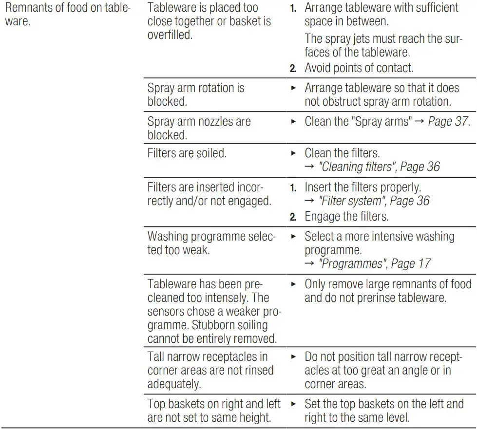 BOSCH SGV4HCX48E Dishwasher Instruction Manual - Washing results