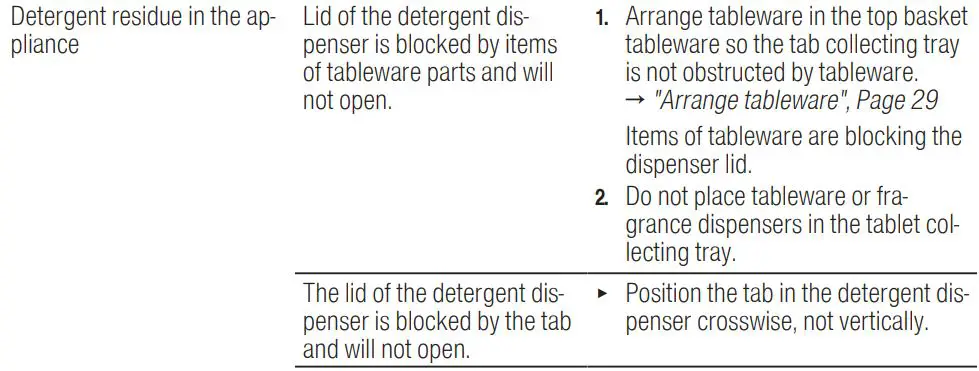 BOSCH SGV4HCX48E Dishwasher Instruction Manual - Washing results